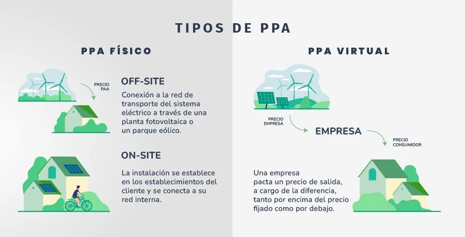 POWER PURCHASE AGREEMENT… ACUÉRDATE PORQUE LOS VAS A OIR CADA VEZ MÁS.