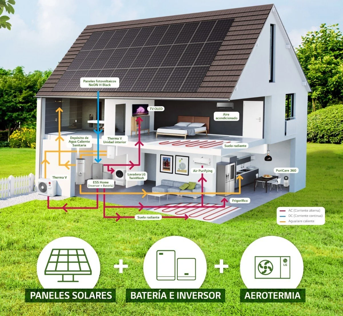 OPTAR POR ENERGÍAS RENOVABLES, ALMACENAMIENTO O BOMBAS DE CALOR AHORA ES UNA INVERSIÓN SEGURA