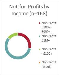 Not-for-profit-delegates.jpg