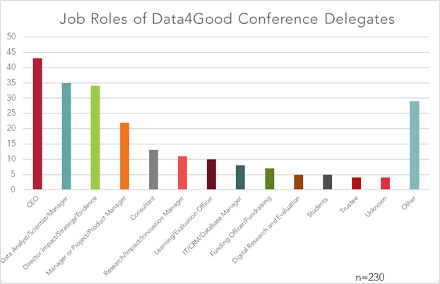 Job-roles-of-delegates.jpg