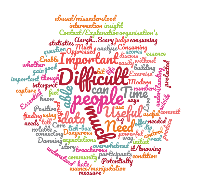 Cart-Shed-word-cloud-BEFORE.png