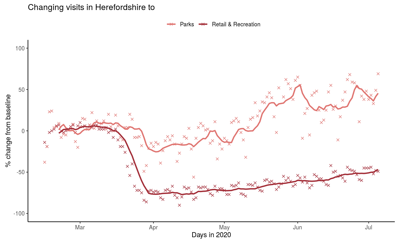 How is the economy of Herefordshire bearing up in the time of Covid?