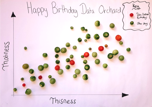 Happy seventh birthday to us