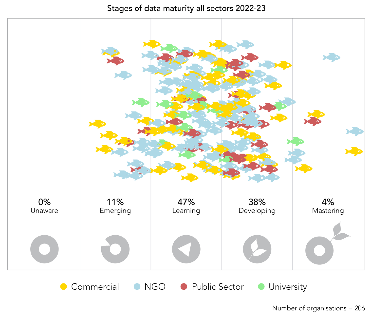 Workshop: Discussing the State of the Sector