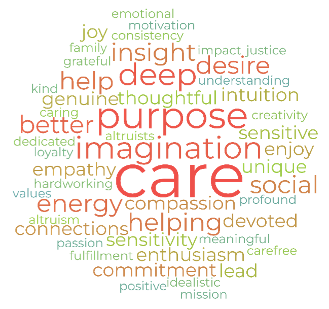 What makes a great data analyst (for nonprofits)?