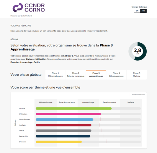 Data maturity assessment results screen in French - showing overview of results