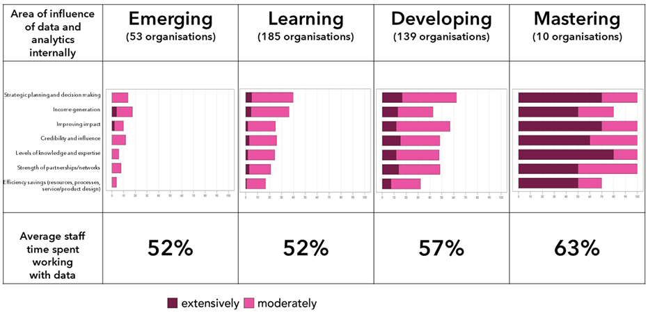 Data Orchard’s position on Artificial Intelligence — Data Orchard