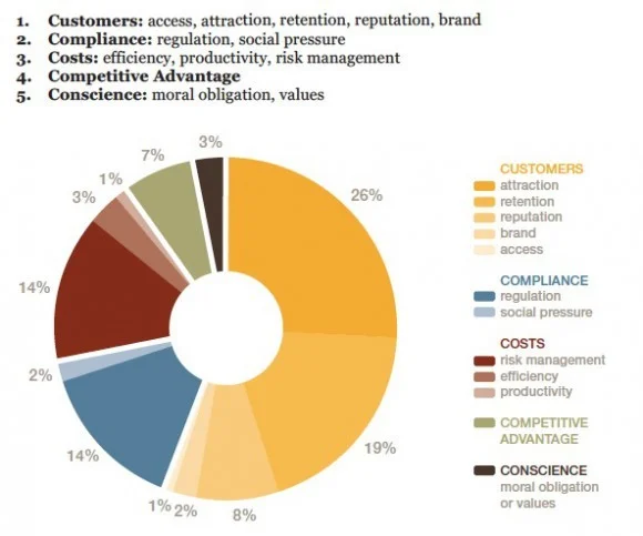 5Cs-supply-chain-580x483.jpg