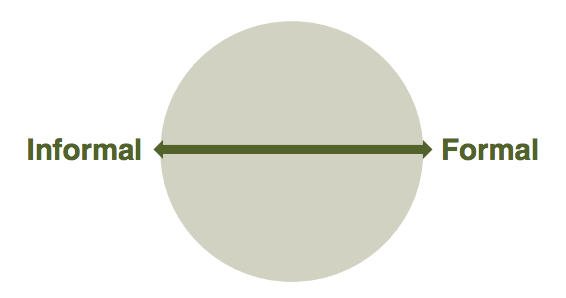 Approach-Axis.png