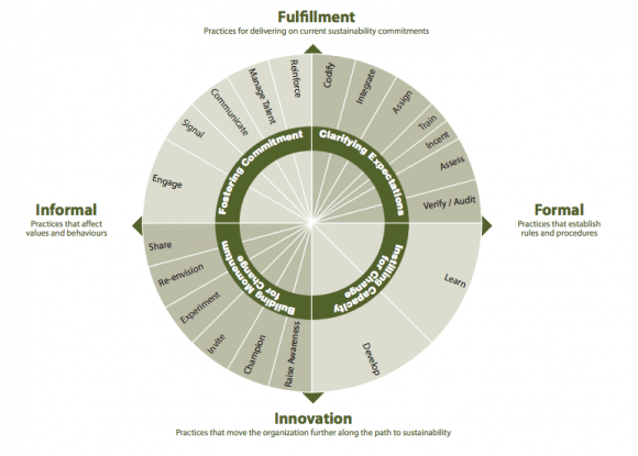Portfolio-of-Practices1-580x415.png