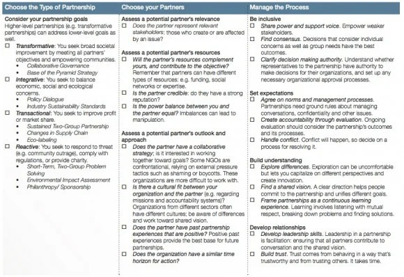 Partnership-Checklist-580x398.jpeg