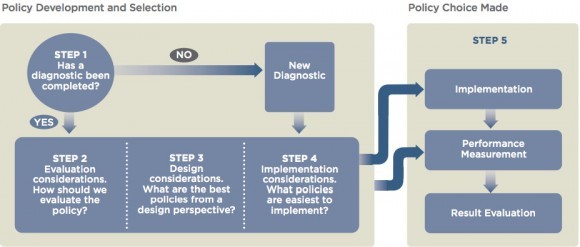 Decision-tree-580x247.jpeg