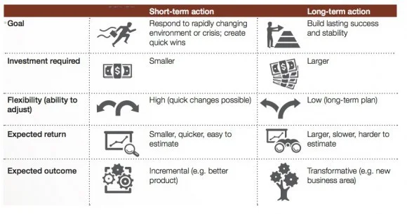Qualities-of-short-and-long-term-actions-580x305.jpeg