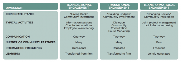 Continuum-of-Community-Engagement-580x201.png