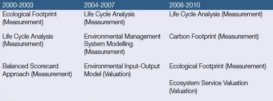 Top-Three-Tools-by-Year-SR-Impacts.jpeg