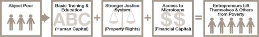 Assumption-Goal_poverty_alleviation_tactics1.png