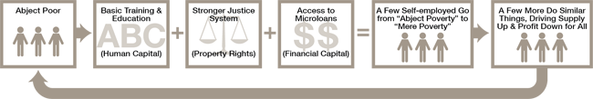 Reality_poverty_alleviation_tactics2.png