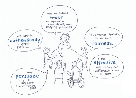 Figure-Communication-within-Dialogue.png