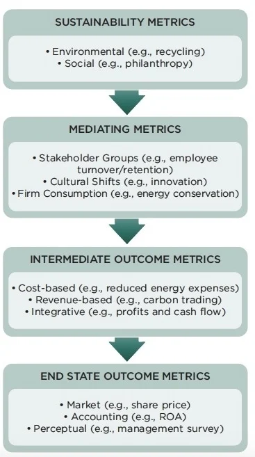 Stages-of-Financial-Impact-from-Sustainability.jpg