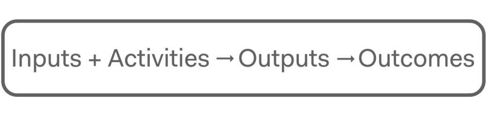Inputs___Activities_--_.png