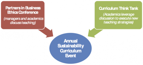 CESR_Curriculum_Groups.png