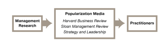 Popularization_graph_01-e1449582377548-580x162.png