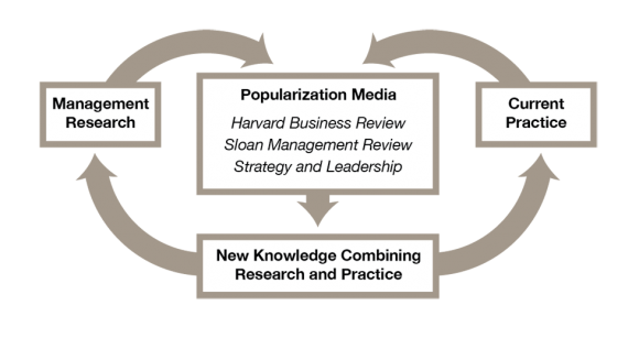 Popularization_graph_02-e1449582418418-580x307.png