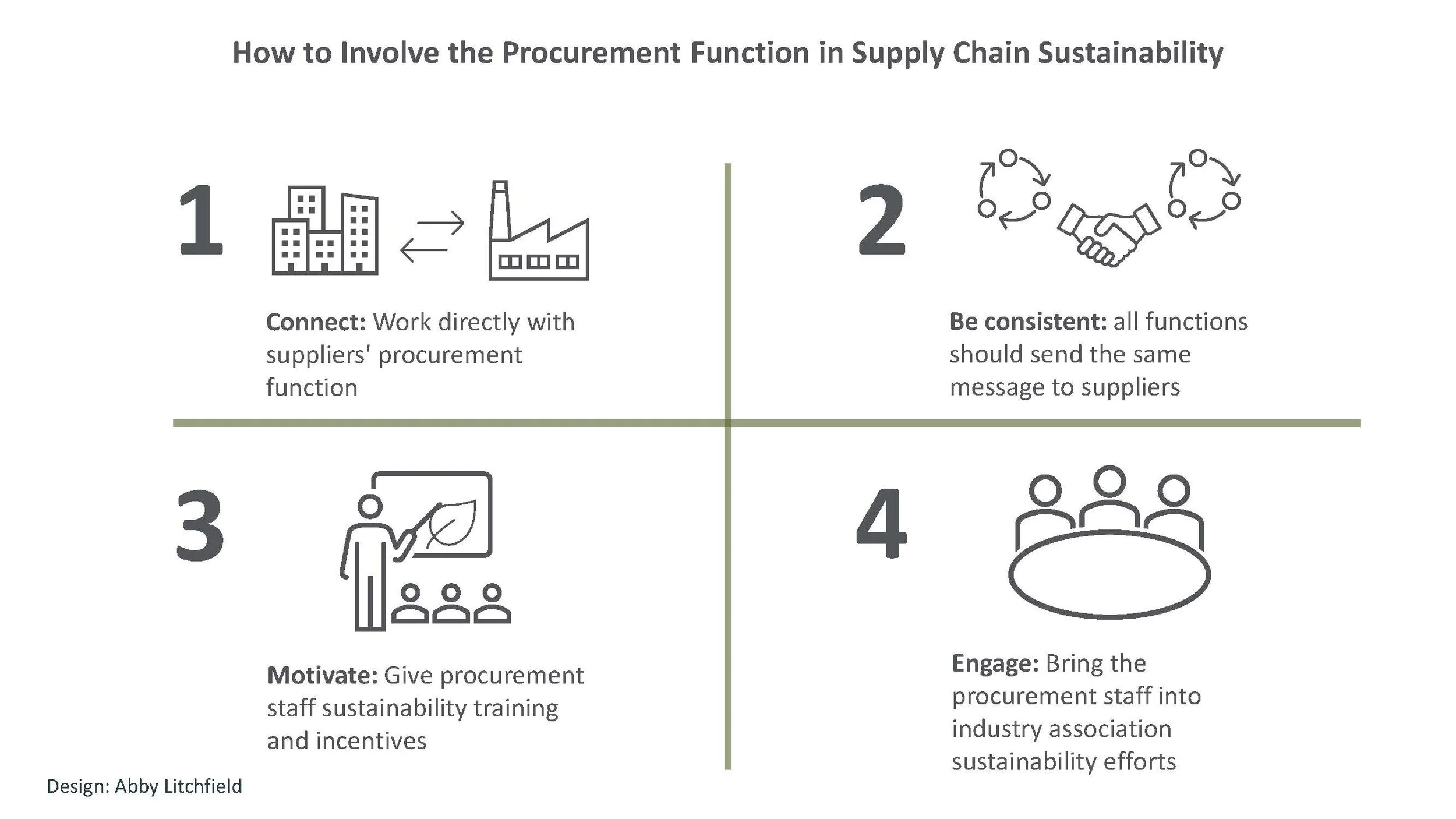 4_ways_make_procurement_central_supply_chain_Sustainability.jpg