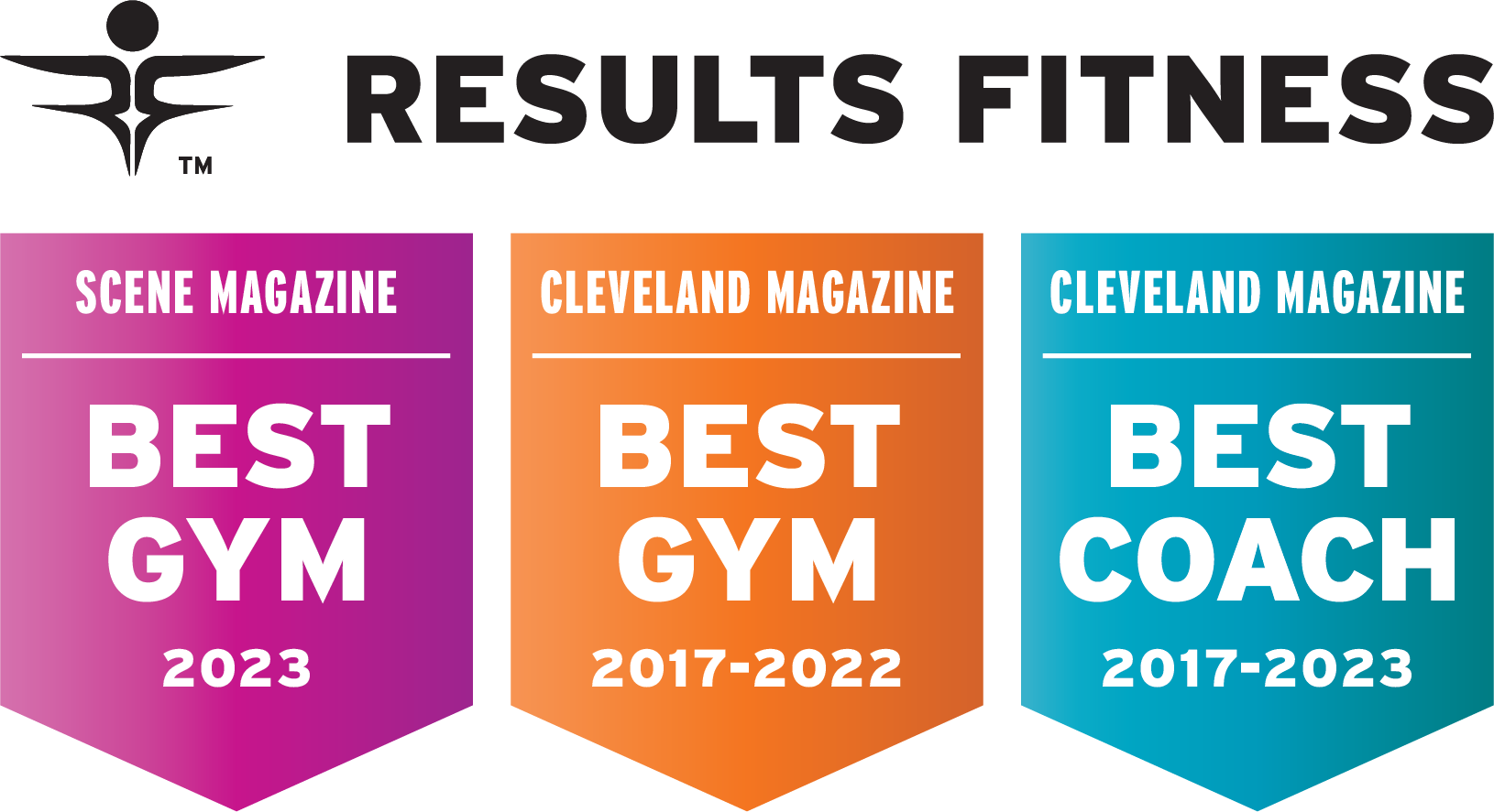 Results Fitness