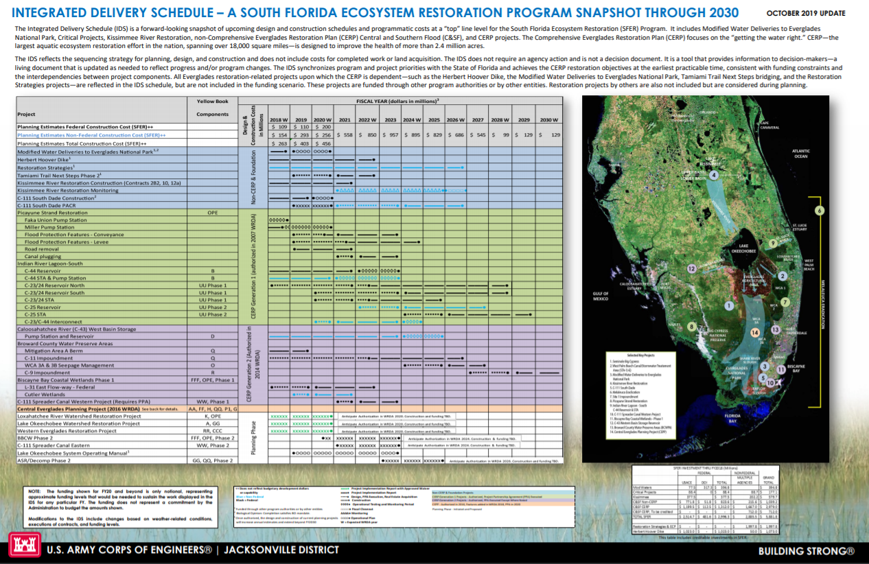 February 2, 2015 Integrated Delivery Schedule Workshop