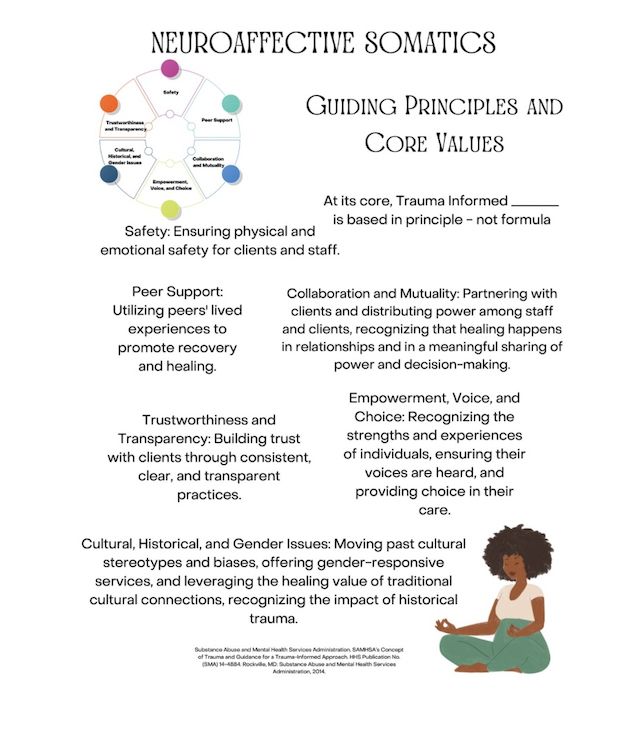 Trauma Informed Care and The Virtues of Yoga