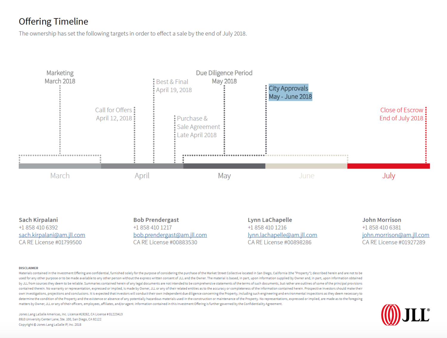 Healthy Pagkain Access Blog San Diego Food System Alyansa