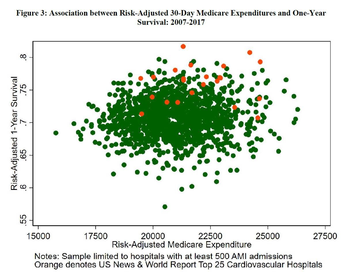 Productivity Variation and Input Misallocation: Evidence from Hospitals