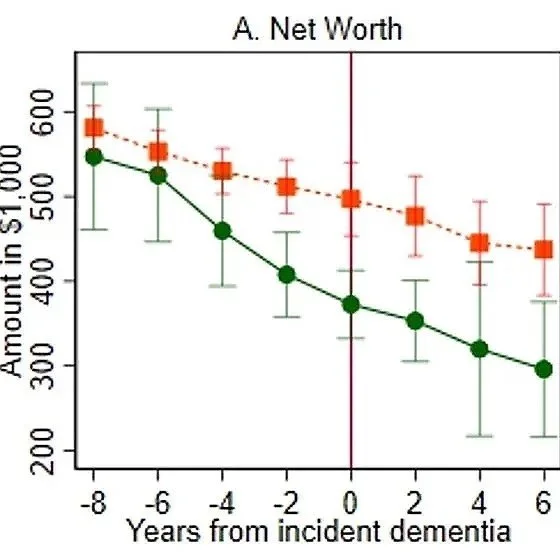 Dementia and Long-run Trajectories in Household Finances