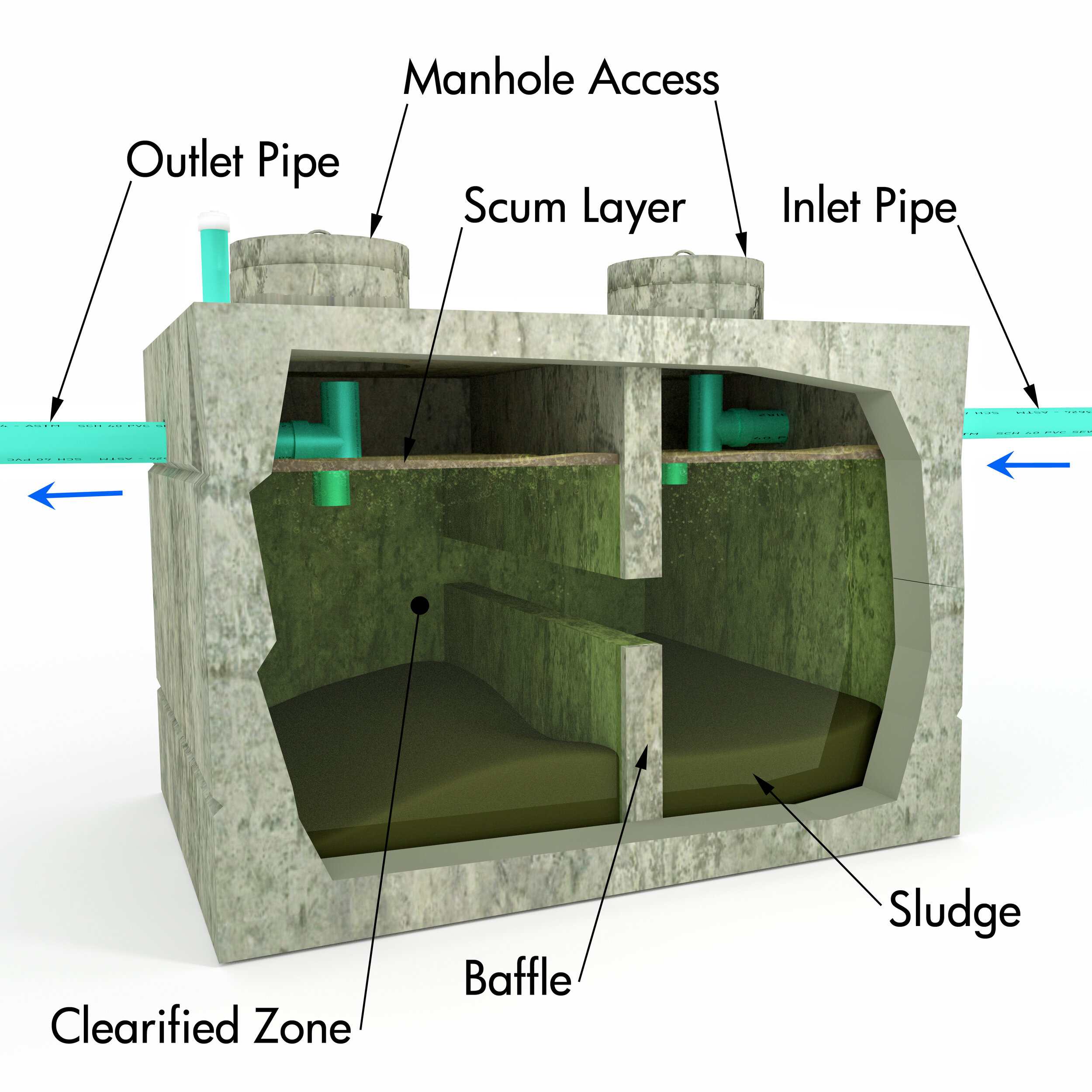 Plastic Vs. Concrete Septic Tank • Martin Septic Service