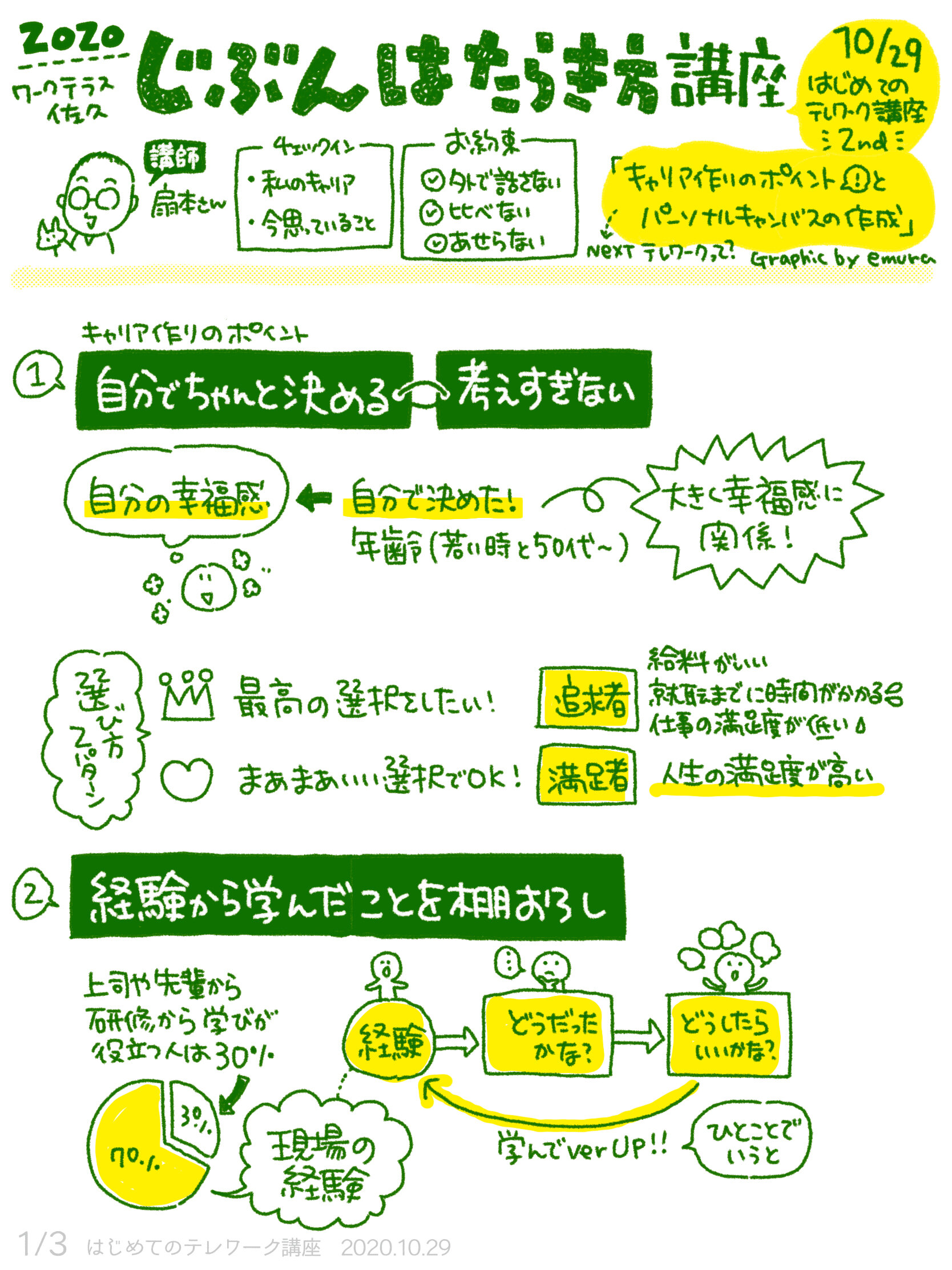 10/29 はじめてのテレワーク講座 2回目「キャリア作りのポイントと