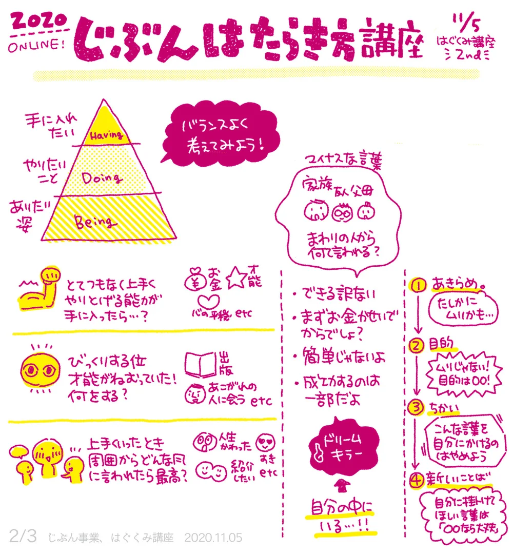 11 5 じぶん事業はぐくみ講座 2回目 価値を届ける仕組みを作る 佐久市 ママ プレママのためのじぶんはたらき方講座