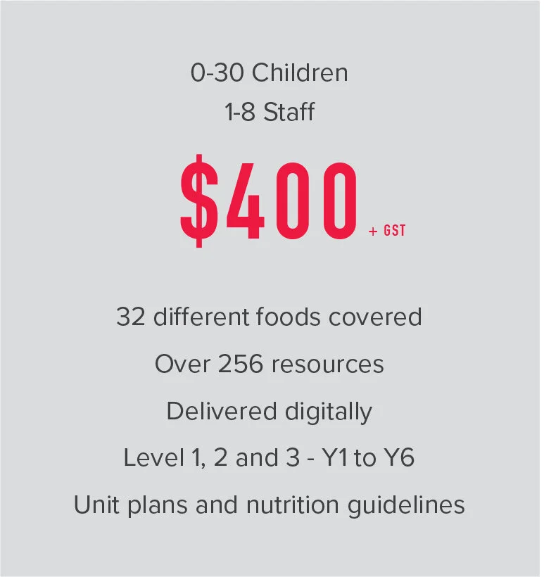  0-30 Children  1-8 Staff  $400  32 different foods covered  Over 256 resources  Delivered digitally  Level 1, 2 and 3 - Y1 to Y6  Unit plans and nutrition guidelines 
