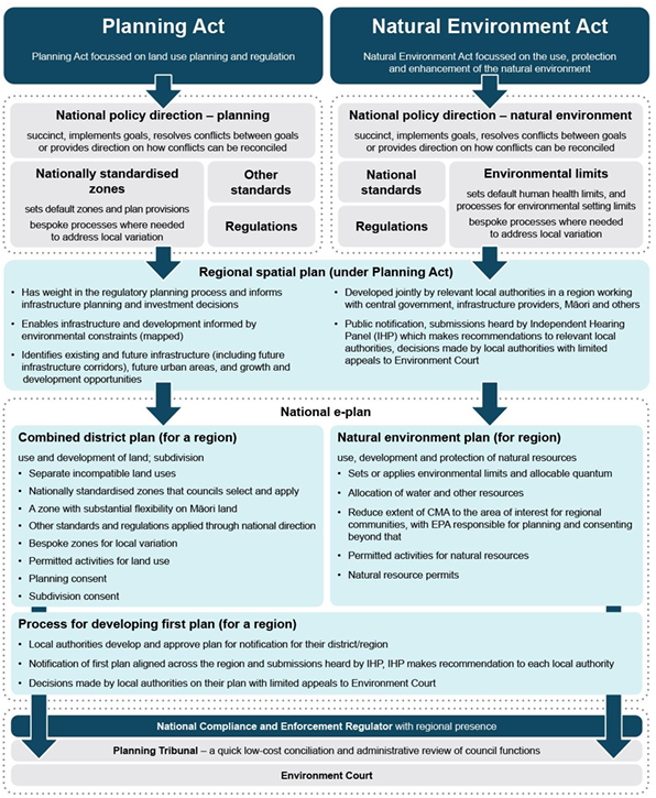 RMA Reforms and LTPP Presentation