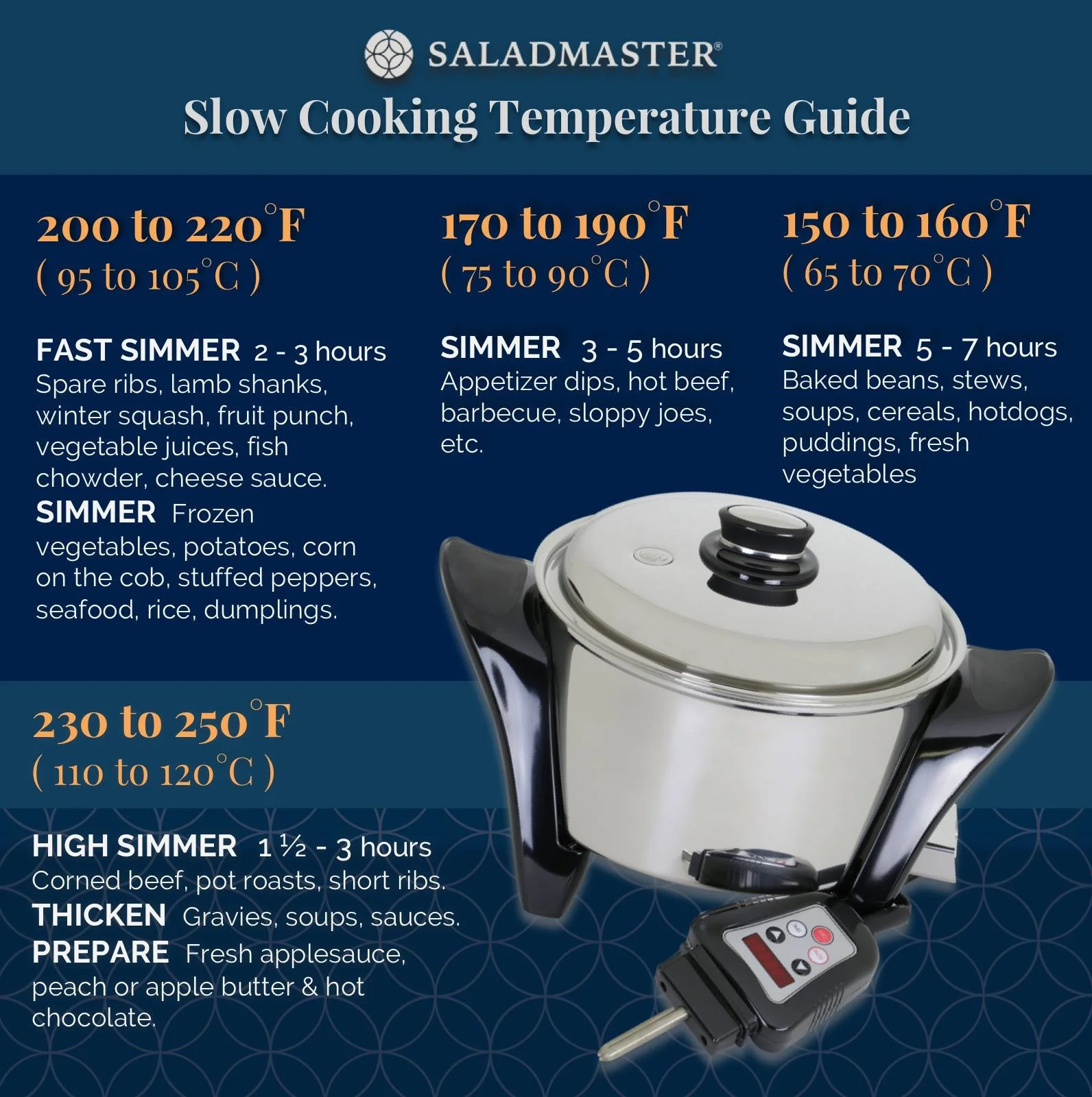 Saladmaster 5 Qt. Multi-Purpose Oil Core (MP5) — Amazing 