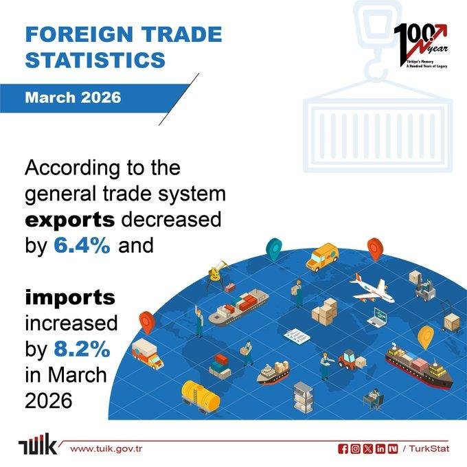 FOREIGN TRADE STATS.jpg