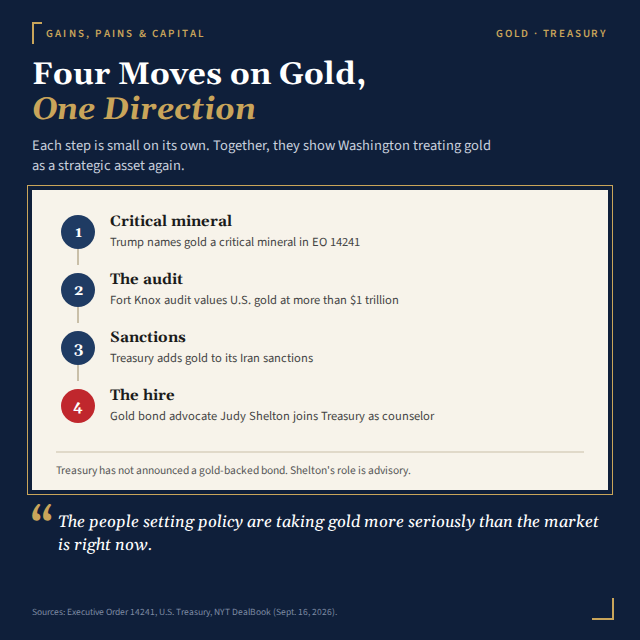 4 MOVES ON GOLD.png