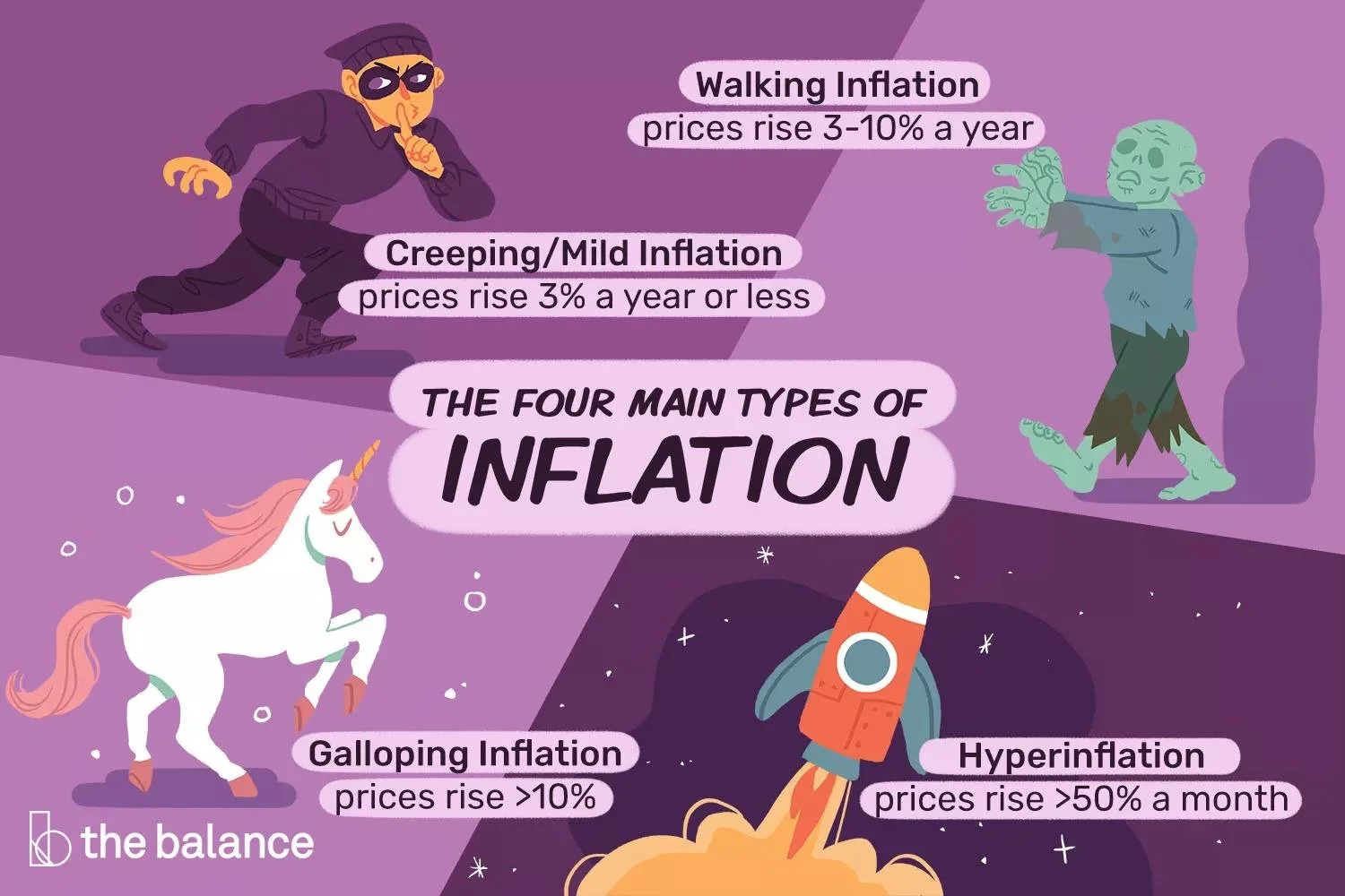Explaining The Types Of Inflation Dinar Recaps