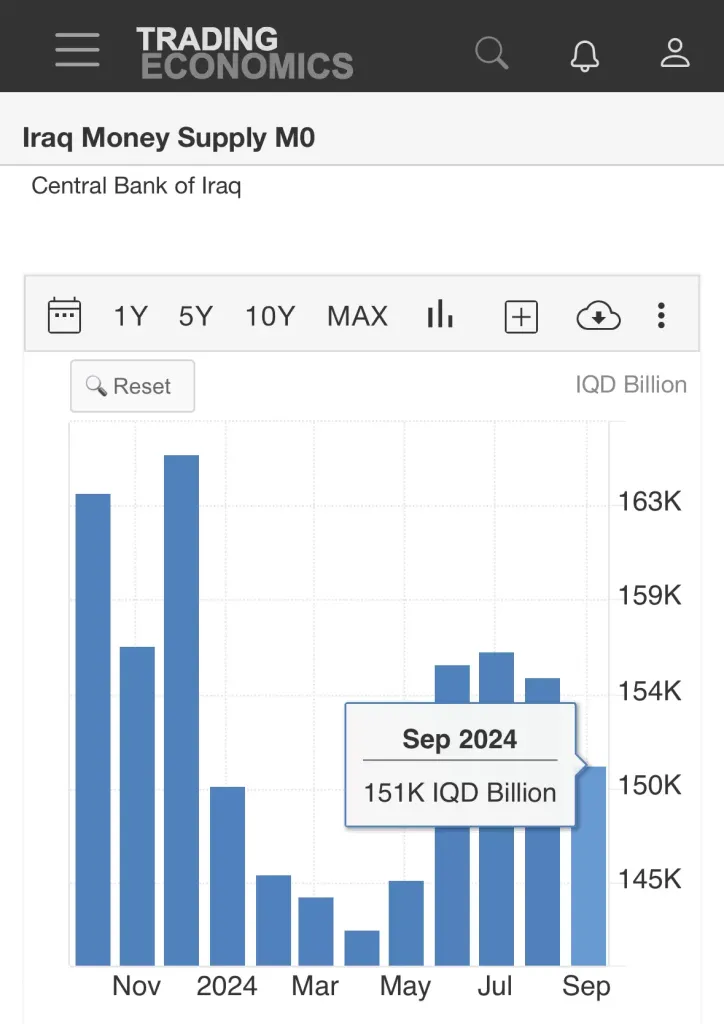 This Is How Iraq Will Achieve a $3.00 IQD Revaluation — Dinar Recaps