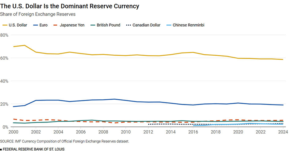 US DOLLAR RESERVE.png