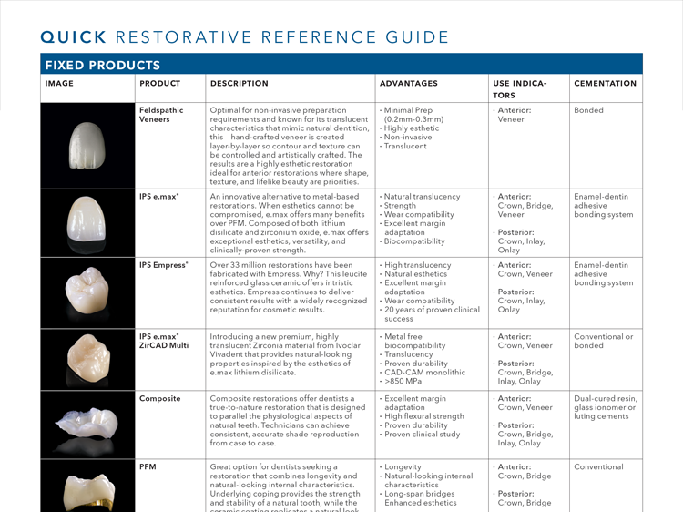 RESOURCES Dental Lab New York