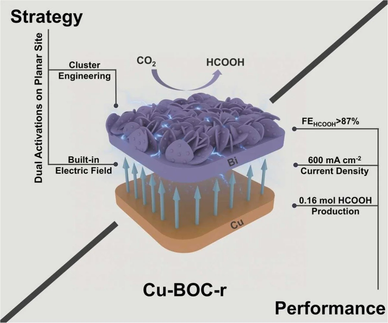 https://www.sciencedirect.com/science/article/pii/S0926337325011099