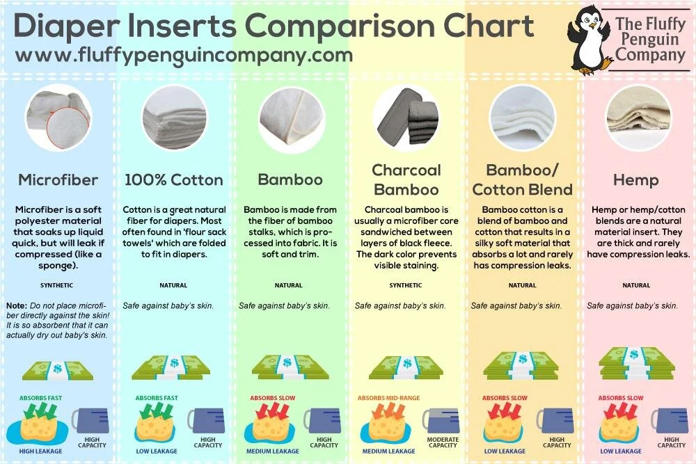 A comparison of different insert materials.