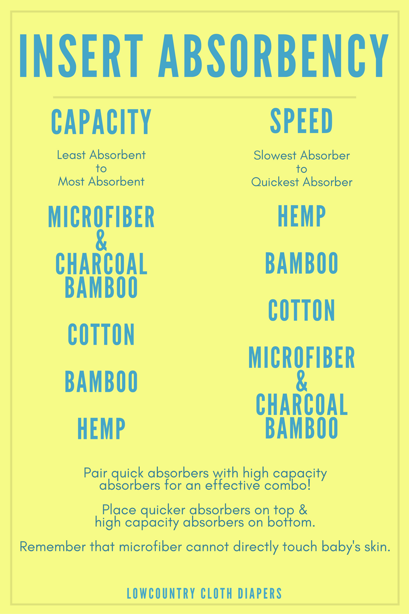 An absorbency comparison.