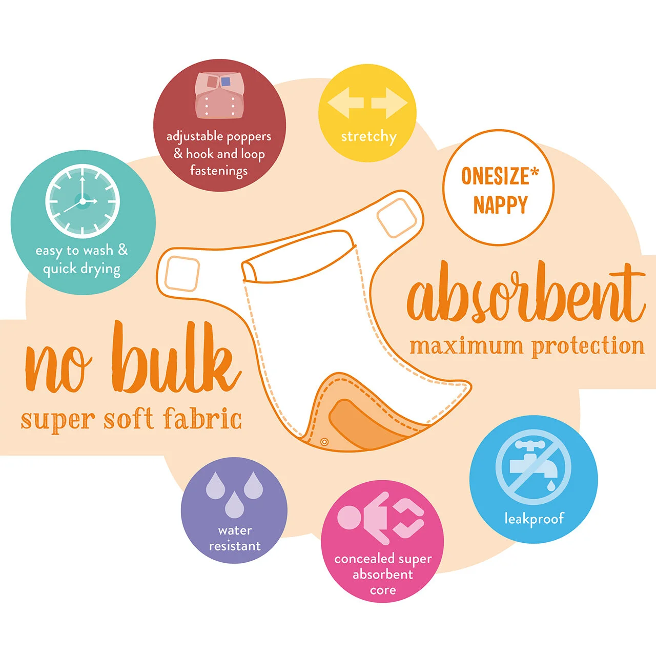 miosolo all-in-one nappy infographic.jpg